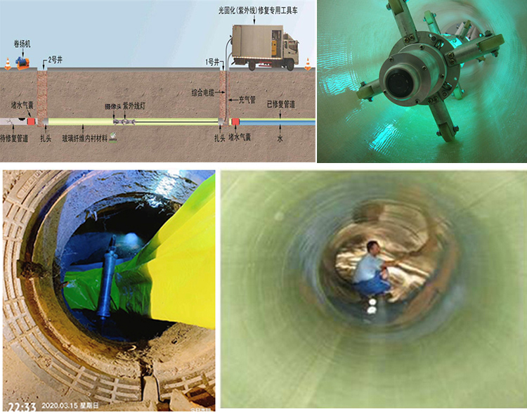 翰林镇UV-CIPP内衬修复