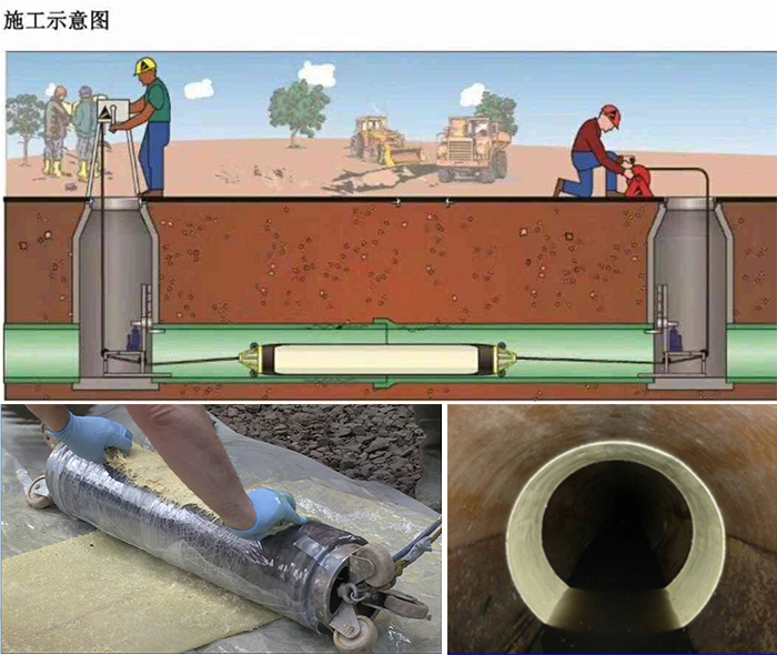 翰林镇管道局部点状修复